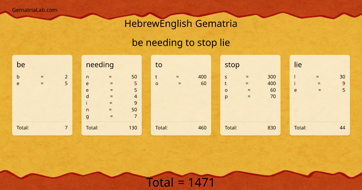 be needing to stop lie in hebrewEnglish Gematria